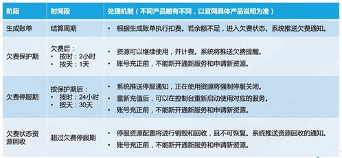 云服務(wù)器產(chǎn)品在票務(wù)代理服務(wù)中的應(yīng)用與優(yōu)勢(shì)