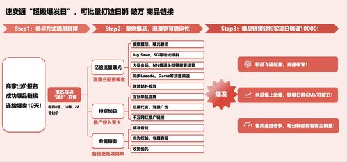 速賣通“超級爆發日”上線 助力商家批量打造日銷過萬爆款，掘金全球網絡文化經營新機遇